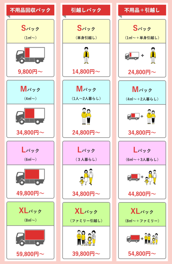 料金表